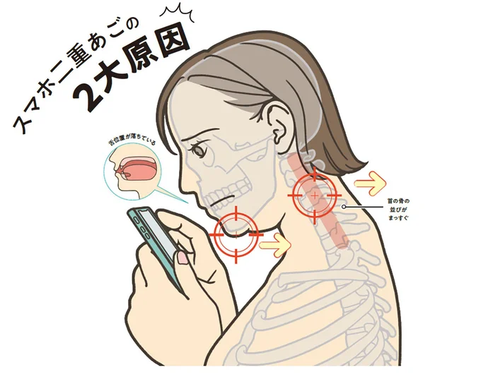 スマホ二重あごの2大原因