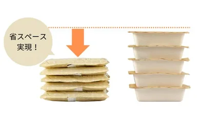 薄型トレーを採用することで冷凍庫の空きスペースにも収まりやすい