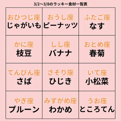 ラッキー食材一覧表