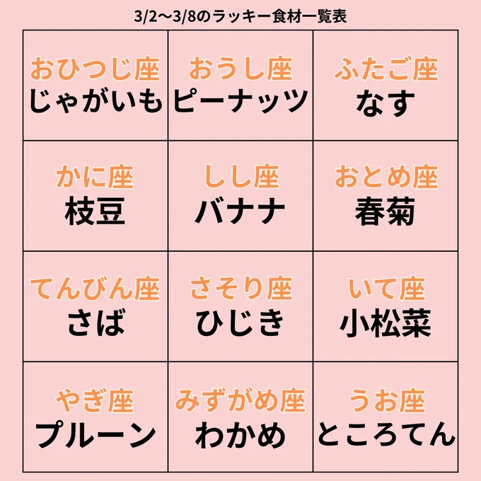 ラッキー食材一覧表