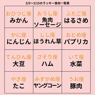 ラッキー食材一覧表