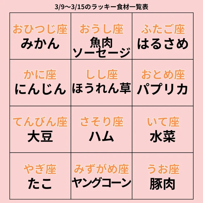 ラッキー食材一覧表