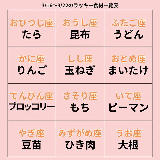 ラッキー食材一覧表