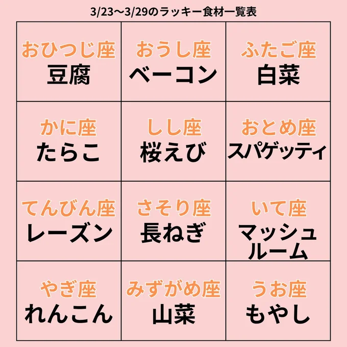 ラッキー食材一覧表