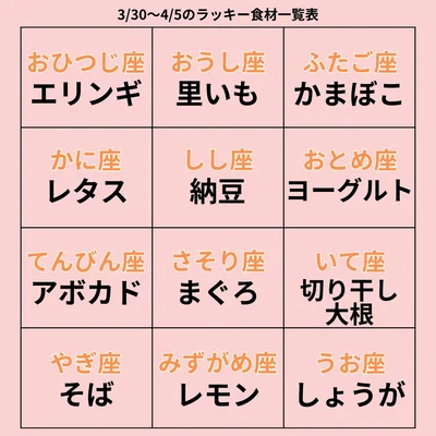 ラッキー食材一覧表