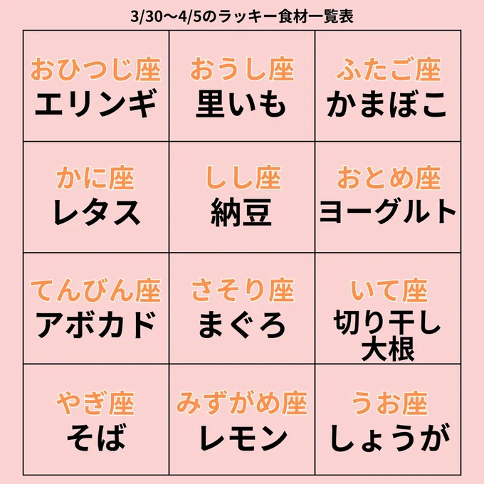 ラッキー食材一覧表