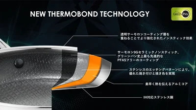 APEXコレクションにはグリーンパン史上最もタフな最新セラミックコーティング「サーモロン 9G」を採用。