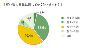 2026定点観測グラフ-01
