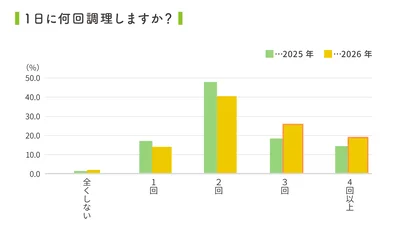 2026定点観測グラフ-03