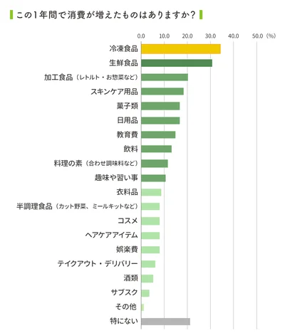 2026定点観測グラフ-06