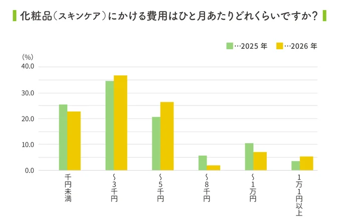 2026定点観測グラフ-08