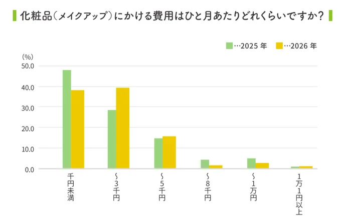 2026定点観測グラフ-09