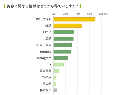 2026定点観測グラフ-11