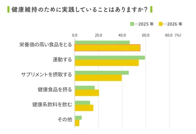 2026定点観測グラフ-17