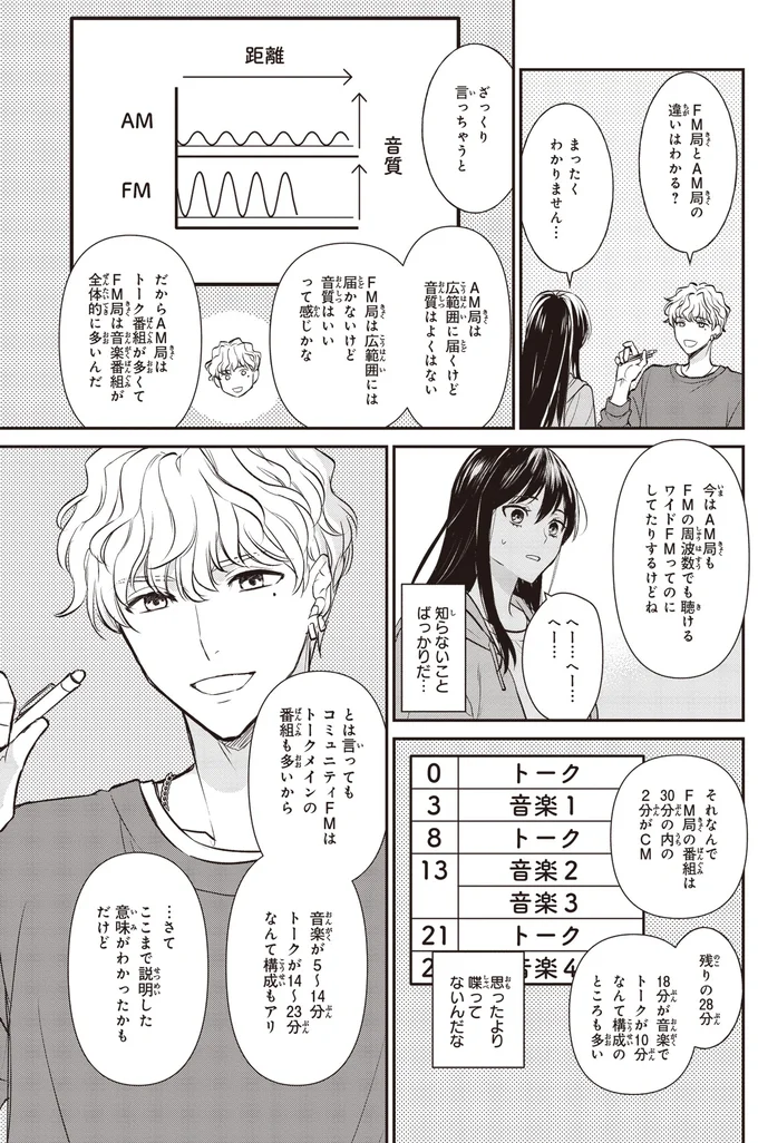 『夜の檸檬にリクエスト 1』より