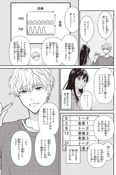 FM局とAM局の違いはわかる？