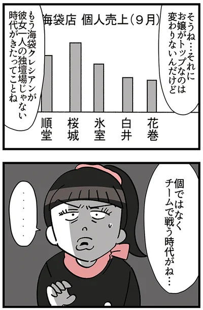 チームで戦う時代がね…