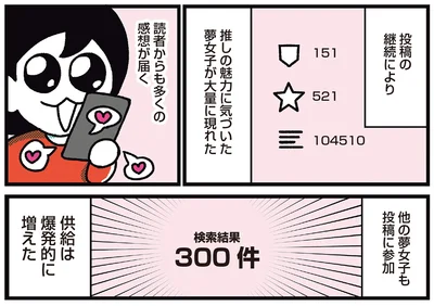 投稿の継続により