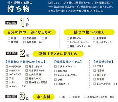 外へ避難する際の持ち物
