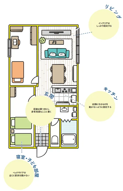 各部屋ごとの見直しポイント