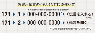 災害用伝言ダイヤル（NTT）の使い方