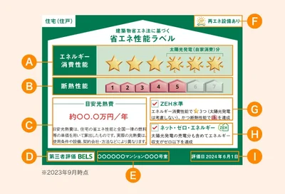 光熱費を減らしたいなら「省エネ性能ラベル」もチェック