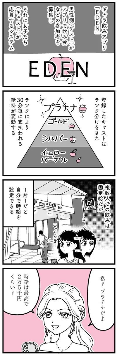 ギャラ飲みアプリ「EDEN」