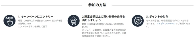 ポイントアップキャンペーンの参加方法は?