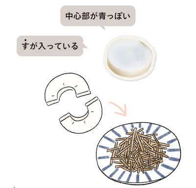 気になる部分は取り除き、炒めものや大根おろしに