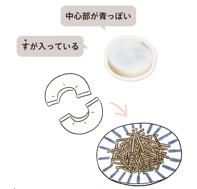 気になる部分は取り除き、炒めものや大根おろしに