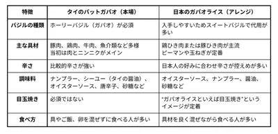 ガパオライス