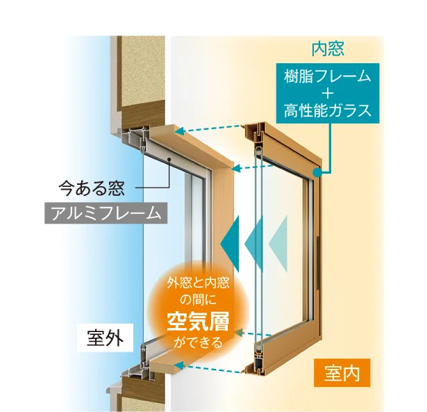 「かんたん ウチリモ」の仕組み
