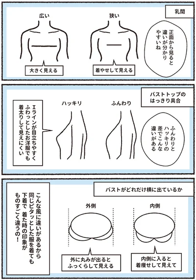 『悪いのはスタイルじゃなくて下着でした 一生モノの下着の教科書』より