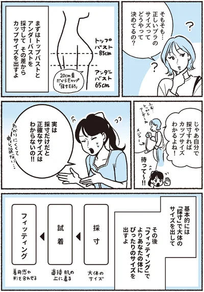 採寸だけだと正確なサイズはわからないの！！