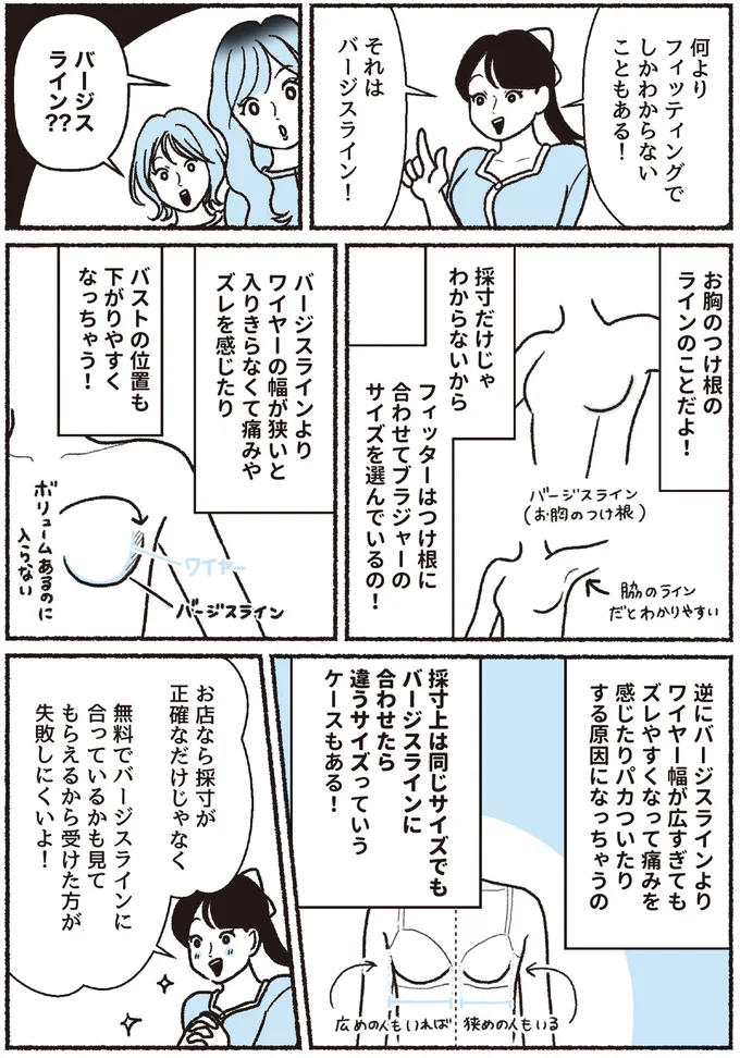 バージスライン？？