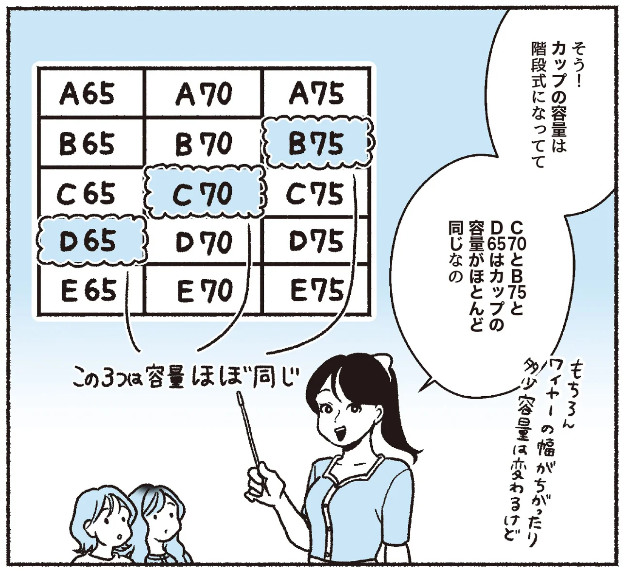 C70とC70とC70、合計3枚 基準はブラサイズ表。合わなければ姉妹サイズも検討して、納得のブラに