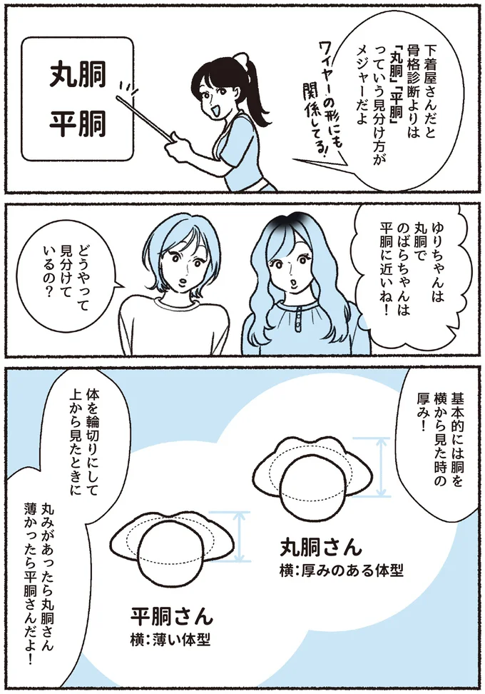どうやって見分けているの？