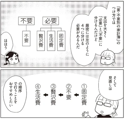 『物事を「いる・いらない」に分けただけで、貯金ゼロから「貯められる人」になりました』