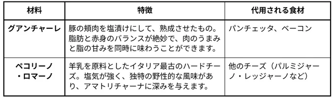 本来使われる伝統的な材料