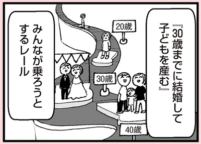 『30歳までに結婚して子どもを産む』