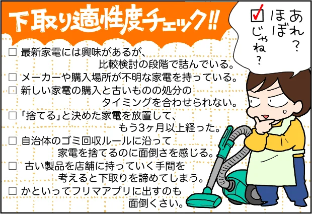 下取り適性度チェックリスト