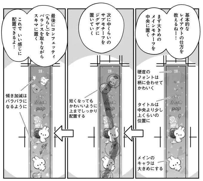 これでいい感じに配置できるよ！