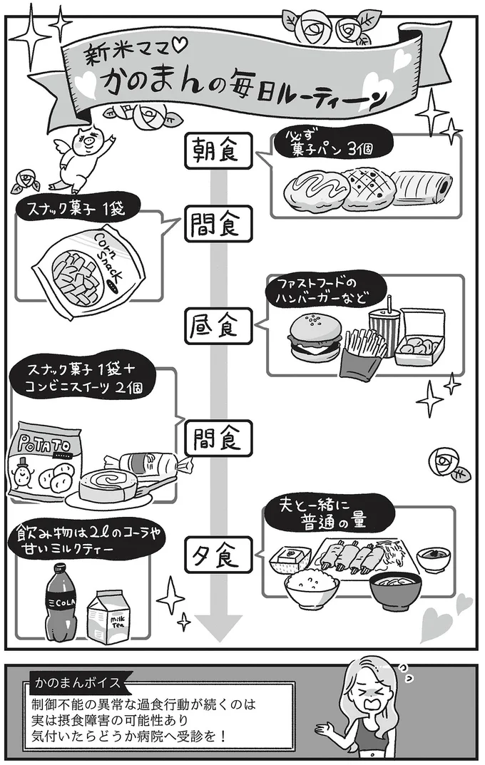 毎日ルーティーン