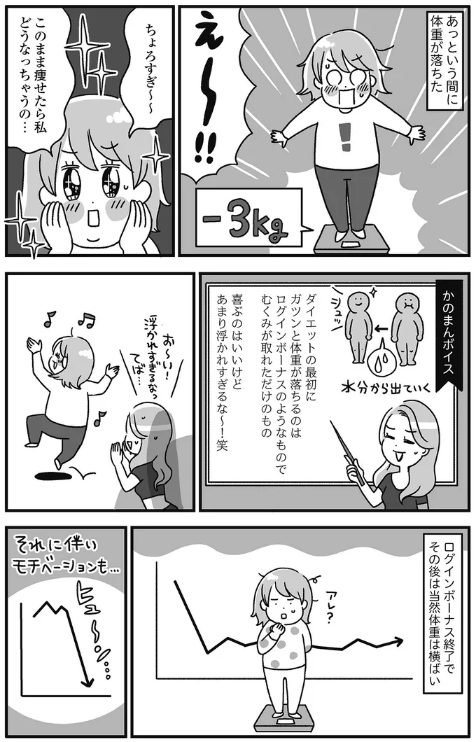 あっという間に3kg落ちたが…