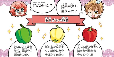 子どもの「克服したい！」気持ちを引き出す