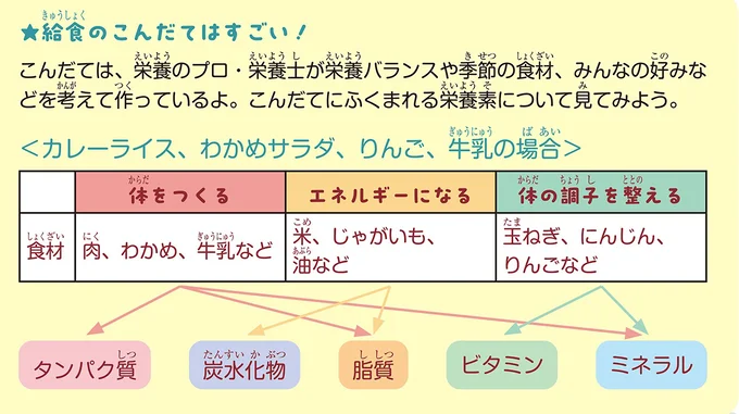 学校給食の献立表を見るのもおすすめ
