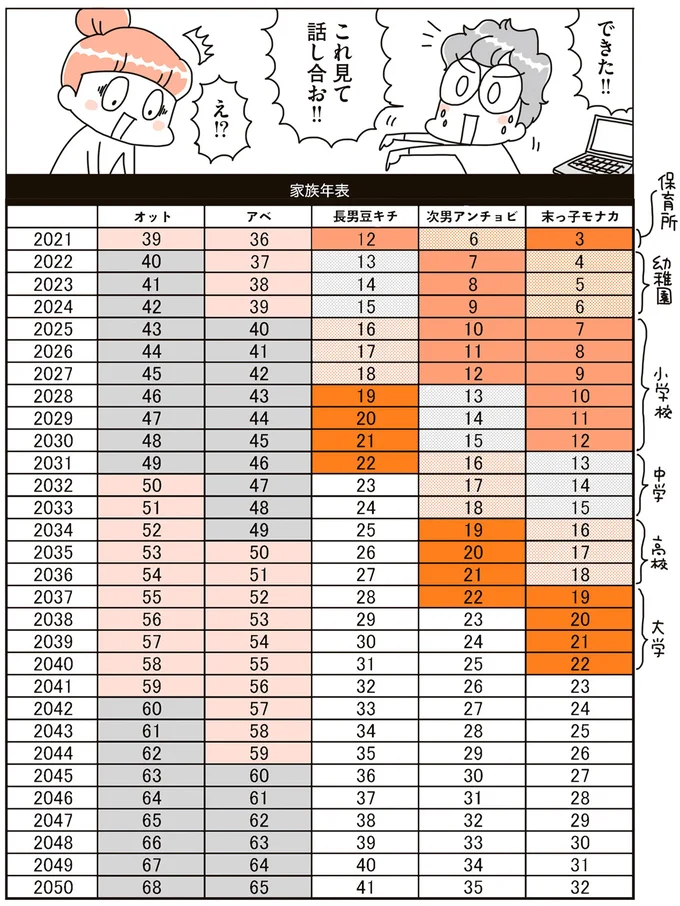 『賃貸か持ち家か こだわりマイホームを手放して賃貸生活でお金も貯まりました』より