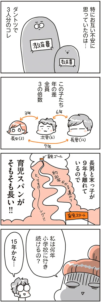 育児スパンがそもそも長い！！