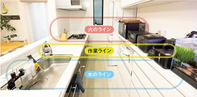 「3つのラインを整えれば収納力を最大限まで引き出すことができ、自分に合った快適なキッチンが作れます！」