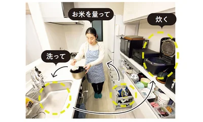 ほぼ歩かずにスムーズに作業できる！